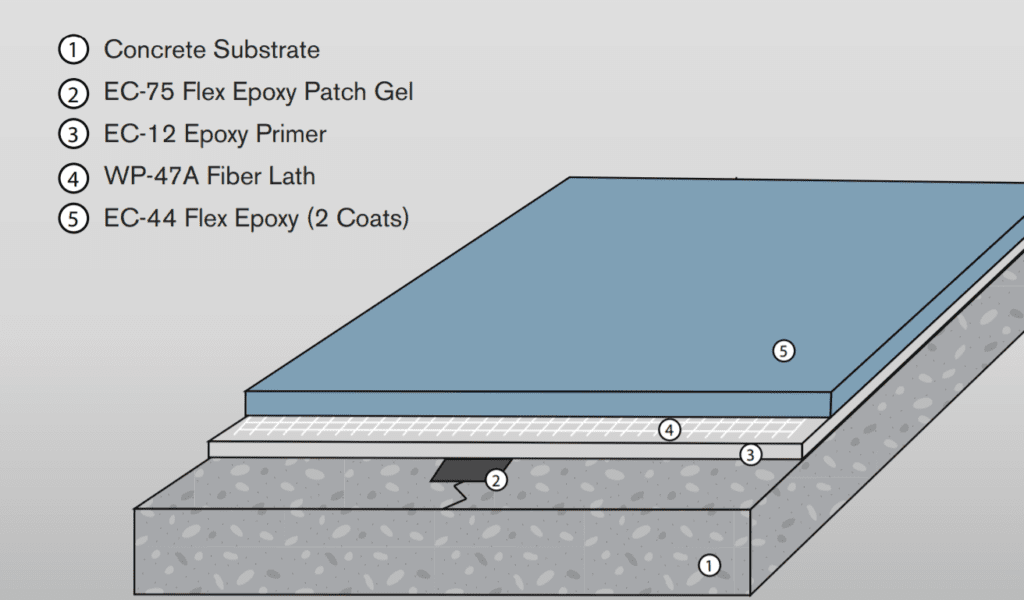 flex epoxy