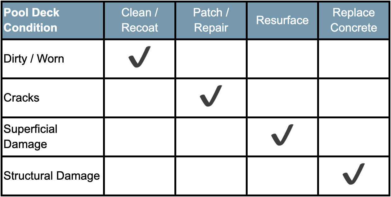 pool deck repair chart